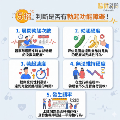 5招辦斷有無勃起功能障礙