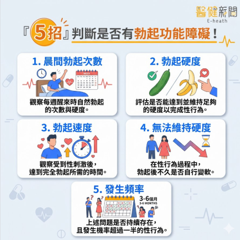 5招辦斷有無勃起功能障礙